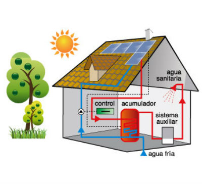 Instalación solar térmica