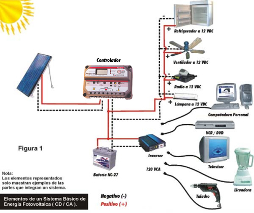 Instalación fotovoltaica