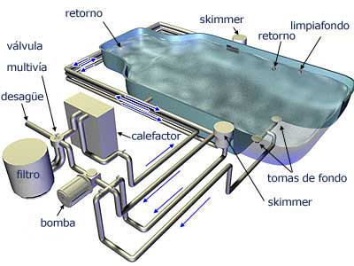 Instalación piscina