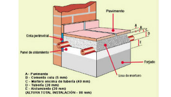 Suelo radiante