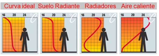 Gráfico